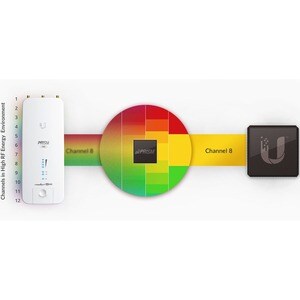 Ubiquiti Rocket Prism AC R2AC-PRISM IEEE 802.11ac 330 Mbit/s Wireless Access Point - 2.40 GHz - 1 x Network (RJ-45) - Giga