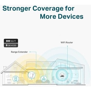 TP-Link RE105 - IEEE 802.11n 300 Mbit/s Wireless Range Extender - Signal Booster for Home - Single Band - Internet Booster