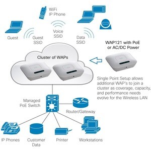 Cisco WAP121 IEEE 802.11n 300 Mbit/s Ponto de acesso sem fio - 1 x Network (RJ-45) - Ethernet, Fast Ethernet - PoE Ports -