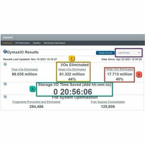 Condusiv DymaxIO Client - Software - 1YR SUB 500+ Tier - Windows PCs - I/O Performance Software for Windows PCs - HDDs/SSD
