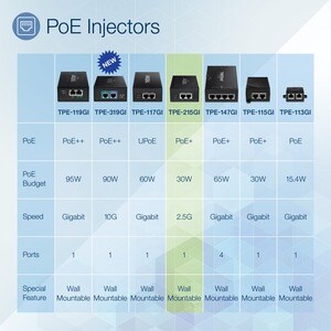 TRENDnet PoE -Injektor