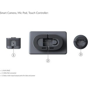 Lenovo Series One Video Conference Equipment - CMOS - 30 fps - 5 x Network (RJ-45) - 1 x HDMI In - HDMI Out - 2 - USB - Gi