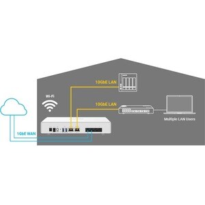 QNAP QHora-301W Wi-Fi 6 IEEE 802.11ax Ethernet Wireless Router - 2.40 GHz ISM Band - 5 GHz UNII Band - 8 x Antenna(8 x Int