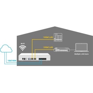 QNAP QHora-301W Wi-Fi 6 IEEE 802.11ax Ethernet Wireless Router - 2.40 GHz ISM Band - 5 GHz UNII Band - 8 x Antenna(8 x Int
