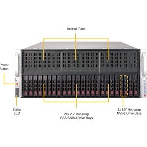 Supermicro SuperServer 4029GP-TRT3 服务器光架系统 - 4U 可机架安装 - P LGA-3647插座 - 2 x 处理器支持 - Intel C622 芯片 - 6 TB DDR4 SDRAM DDR4-29