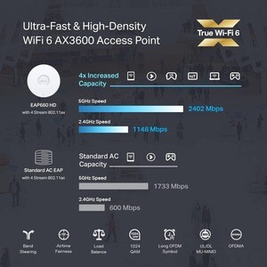TP-Link EAP660 HD Dual Band 802.11ax 3.52 Gbit/s Wireless Access Point - Outdoor - 2.40 GHz, 5 GHz - Internal - MIMO Techn