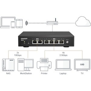 QNAP QSW-2104-2S Router - 6 Ports - 2 - 10 Gigabit Ethernet - Desktop
