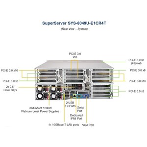 Supermicro SuperServer 8049U-E1CR4T - 4U 可机架安装 - P LGA-3647插座 - 4 x 处理器支持 - Intel C621 芯片 - 12 TB DDR4 SDRAM DDR4-2933/PC4