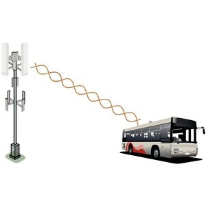 SilverNet ECHO ECHO-M5 Single Band IEEE 802.11a/n 300 Mbit/s Wireless Access Point - 5 GHz - Internal - MIMO Technology - 