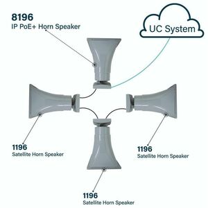 Algo 8196 Wall Mountable, Ceiling Mountable, Pole Mount Speaker