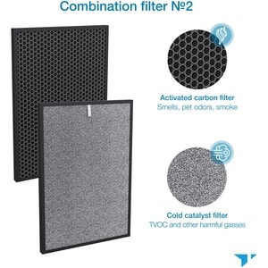 Turonic PH950_F Air Filter - HEPA/Activated Carbon - For Air Purifier - Remove Airborne Particles, Remove Pet Dander, Remo