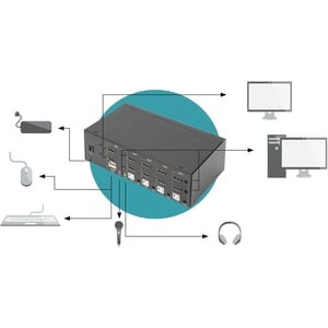 Digitus KVM-Switch, 4-Port, Dual-Display, 4K, HDMI®. Tastatur Porttyp: USB, Maus-Porttyp: USB, Video Porttyp: HDMI. HD-Typ
