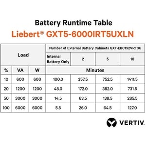 Onduleur en ligne à double conversion Vertiv Liebert GXT5-6000IRT5UXLN - 6 kVA/6 kW - Rack/Tour - 5,50 Minute(s) Stand-by 