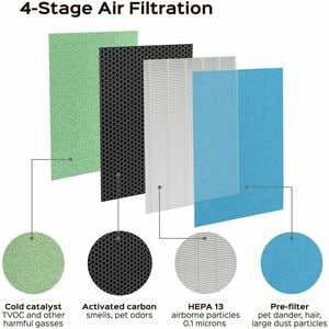 Treblab PURO²XYGEN Universal Replacement Filter - HEPA/Activated Carbon - For Air Purifier - Remove Pet Dander, Remove Dus