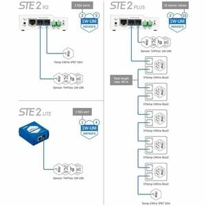 STE2 R2 HWG-STE2 REV2 LAN  WIFI KIT