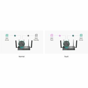 Modem/Router wireless TP-Link Omada ER706WP-4G - Wi-Fi 6 - IEEE 802.11ax - 2 SIM - Cellulare, Ethernet - 4G+ - WCDMA 2100,