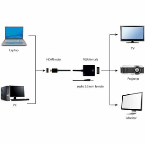 Adattatore A/V Cablexpert - 1920 x 1080 Supported - Nero