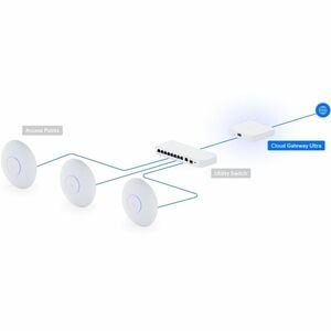 CLOUD GATEWAY UBIQUITI UCG-ULTRA