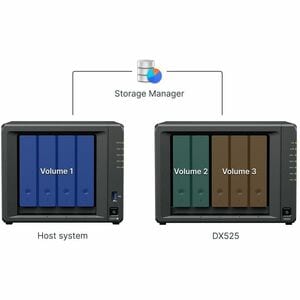Boîtier Pour Disque Dur Synology DX525 Serial ATA Externe - Baies échangeables à chaud - 5 x Disque dure supporté - 5 x SS