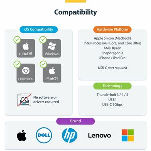 USB C TO HDMI ADAPTER CONVERT ER DONGLE USBC-HDMI-CDP2HD4K60