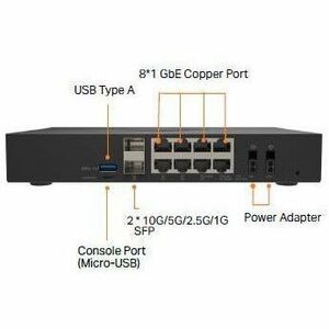 SonicWall TZ680 Network Security/Firewall Appliance - Intrusion Prevention - 8 Port - 5 Gigabit Ethernet, 2.5 Gigabit Ethe