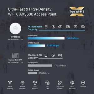 TP-Link EAP660 HD Dual Band 802.11ax 3.52 Gbit/s Wireless Access Point - Outdoor - 2.40 GHz, 5 GHz - Internal - MIMO Techn