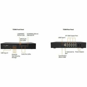 SonicWall TZ580 Network Security/Firewall Appliance SECURE UPGRADE PLUS ADVANCED EDITION - Intrusion Prevention - 8 Port -