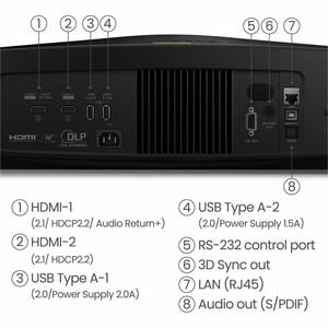 BenQ W5850 3D Short Throw DLP Projector - 16:9 - High Dynamic Range (HDR) - Front - 2160p - 20000 Hour Normal Mode - 25000