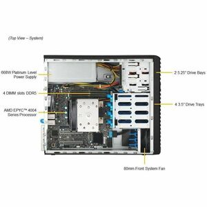 Supermicro A+ Server AS -3015A-I 服务器光架系统 - 迷你塔式 - 1 x 处理器支持 - AMD B650 芯片 - 192 GB DDR5 SDRAM 最大内存支持 - 4 内存插槽总数 - ATA/600系