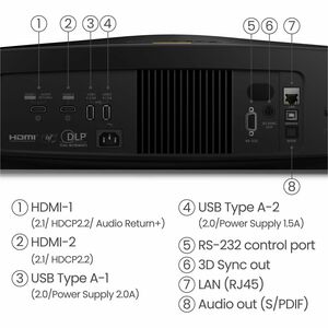 BenQ W5850 3D Short Throw DLP Projector - 16:9 - High Dynamic Range (HDR) - Front - 2160p - 20000 Hour Normal Mode - 25000