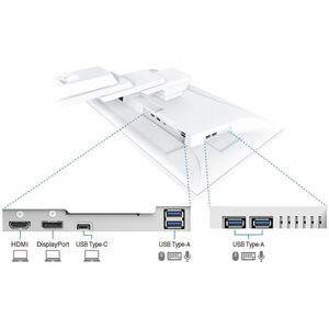 EIZO FlexScan EV2740S-WT 27" Class 4K UHD LED Monitor - 16:9 - White - 68.6 cm (27") Viewable - In-plane Switching (IPS) T