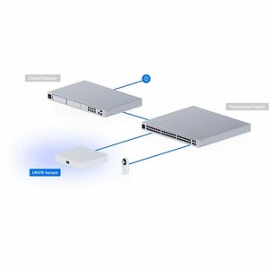 Ubiquiti Network Video Recorder Instant - Network Video Recorder - HDMI - 4K Recording - 2.9 cm (1.1") Screen