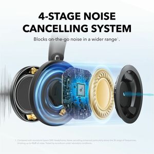 Cuffie soundcore Space One Pro Con cavo/wireless Over-the-head, Over-the-ear Stereo - Jet Black - Binaural - Circumaurale 