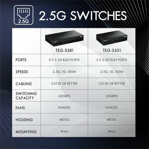 Commutateur Ethernet TRENDnet TEG-S351 5 Ports - 2.5 Gigabit Ethernet - 2.5GBase-T - Conforme aux normes TAA - 2 Couche su