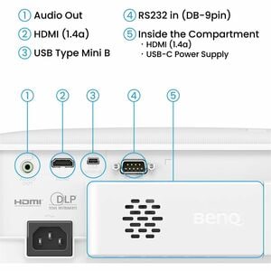 BenQ TH575i 3D DLP Projector - 16:9 - High Dynamic Range (HDR) - Front - 1080p - 6000 Hour Normal Mode - 10000 Hour Econom