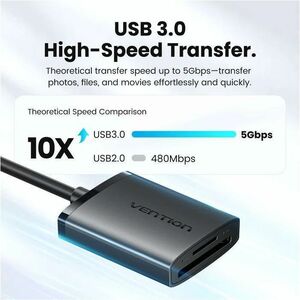 Vention CLP 2 Slot(s) Flash Reader - USB 3.0 Type A - External - 1.95 TB Flash Drive - 5 GB/s - SD, microSDHC, SDHC, SDXC