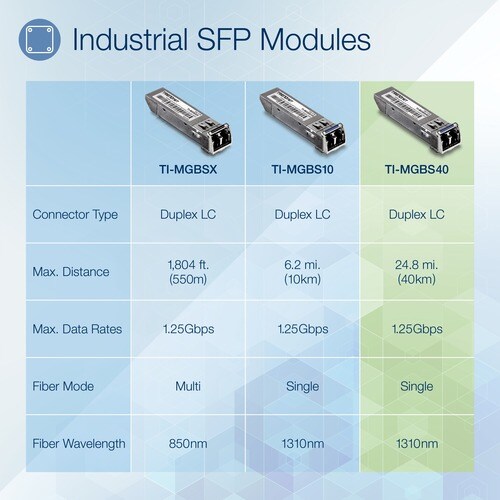 TRENDnet TI-MGBS40 SFP (mini-GBIC) - 1 x LC Duplex 1000Base-EX Network - TAA Compliant - For Data Networking, Optical Netw
