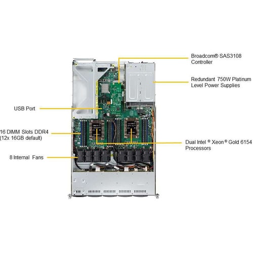Supermicro SuperServer 1029UX-LL1-S16 1U Rackmount Server - 2 Xeon Gold 6144 3,50 GHz - 192 GB RAM - Serial ATA/600, 12Gb/