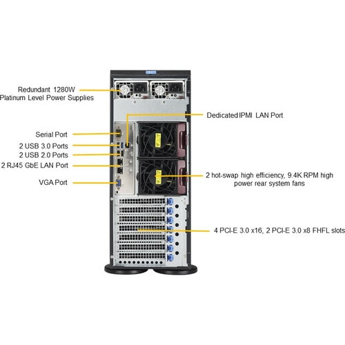 4U BARE 2X3647 C622 8X3.5HS M.2 1280WR SATA3 2XGBE 6PCIE