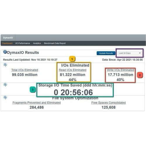 Condusiv DymaxIO Server - Software - 1YR SUB 10-24 Tier - Windows Servers - I/O Performance Software for Windows Servers -