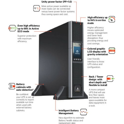 Vertiv Liebert GXT5 Double Online Conversion UPS - 1500VA/1500W| 230V| With Rackmount Kit| GXT5-1500IRT2UXL - 2U Rack/Towe