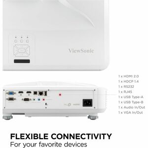 LS832WU WUXGA 1920X1200 5000AL 2XHDMI/VGA LAN CONTROL