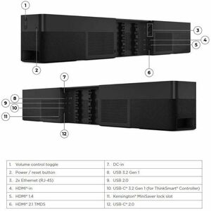 ThinkSmart One Pro + USB CTRL (MTR)