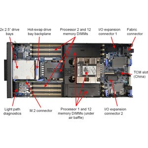 Lenovo ThinkSystem SN550 7X16A00ANA Blade Server - 1 Xeon Silver 4110 2.10 GHz - 16 GB RAM - 2 Processor Support - TruDDR4