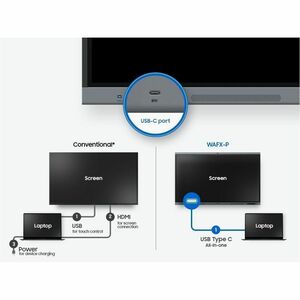 Samsung WA65FX-P 65" 4K UHD LCD Collaboration Display - Infrared - Touchscreen - 3840 x 2160 - 450 cd/m² - 1,200:1 Contras