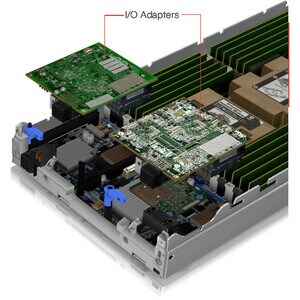 Lenovo ThinkSystem SN550 7X16A00ANA Blade Server - 1 Xeon Silver 4110 2.10 GHz - 16 GB RAM - 2 Processor Support - TruDDR4