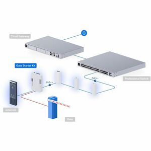 Ubiquiti G3 Gate Starter Kit