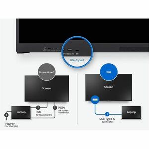 Samsung 75" Interactive eBoard - 75" LCD - Infrared (IrDA) - Touchscreen - 3840 x 2160 - 400 cd/m² - 1,200:1 Contrast Rati