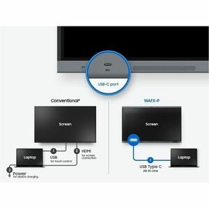 Samsung WAFX-P Eboard WA65FX-P, 65", Android 15 EDLA (Octacore, 16GB RAM, 128GB storage), UHD, IR Touch, 3xHDMI, USB-C PD 