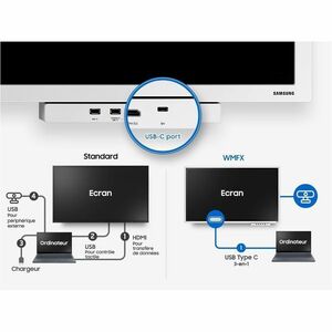 Samsung Flip Pro Digital Flipboard, WM85F-X, 85" UHD, Front (USB-C PD 65W, USB SoC, USB Hub) Rear (HDMI In/Out, Touch out,
